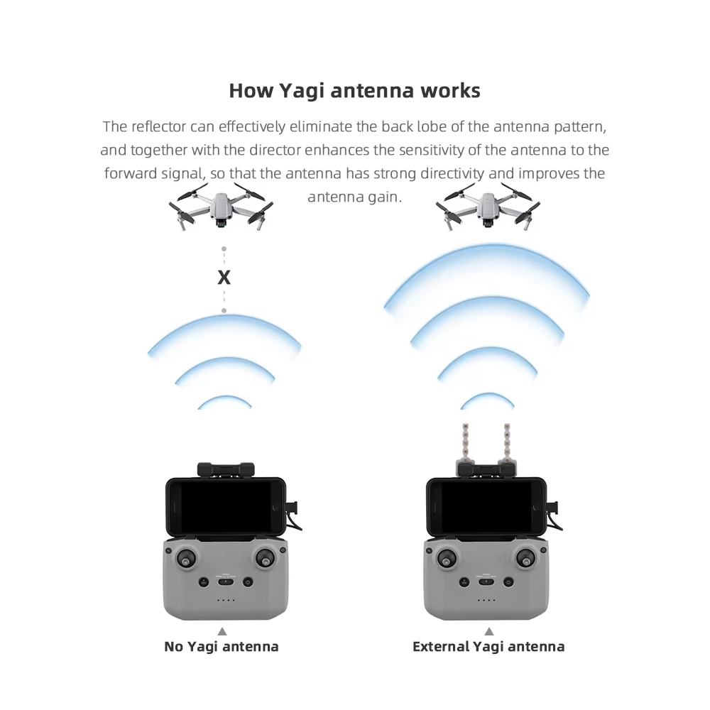 BRDRC 5.8GHz Yagi Antenna for  - огляд і ціна Dji Drone Air 3